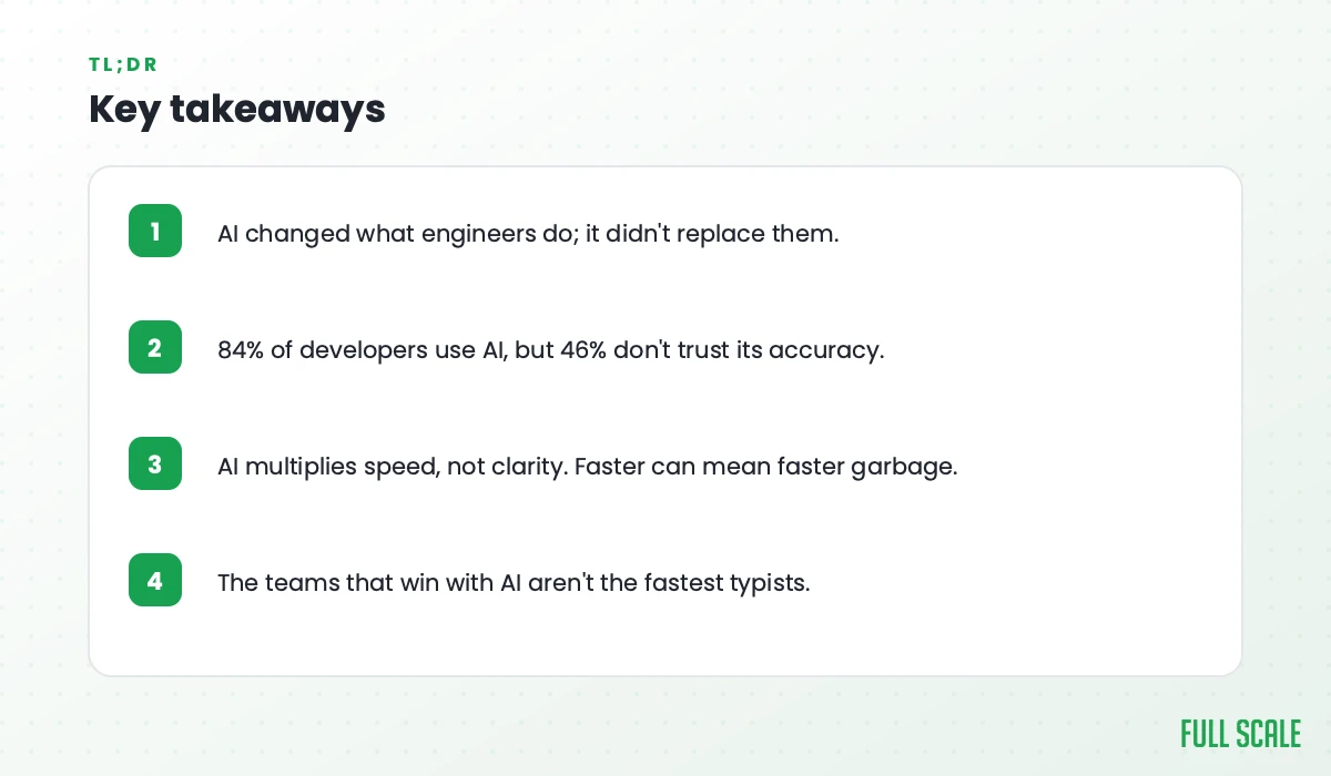 Key takeaways: AI changed what engineers do but didn't replace them; 84% of developers use AI but 46% don't trust its accuracy; AI multiplies speed, not clarity, so faster can mean faster garbage; the teams that win with AI aren't the fastest typists.