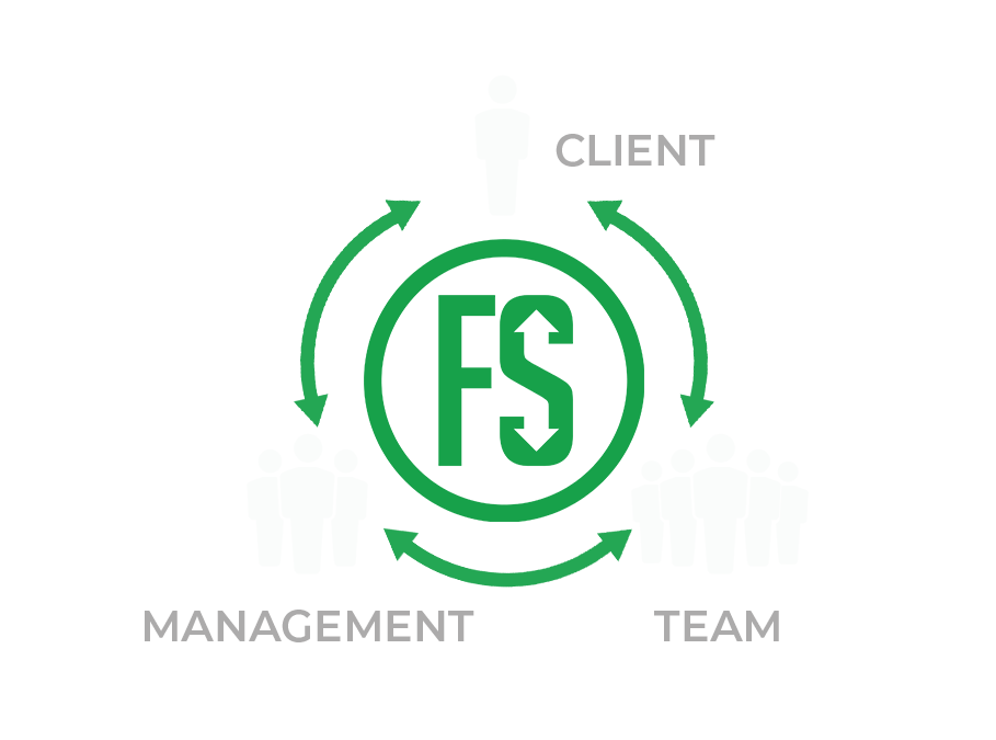 Get Started Offshore software development communication flow